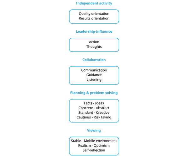 Basic competencies