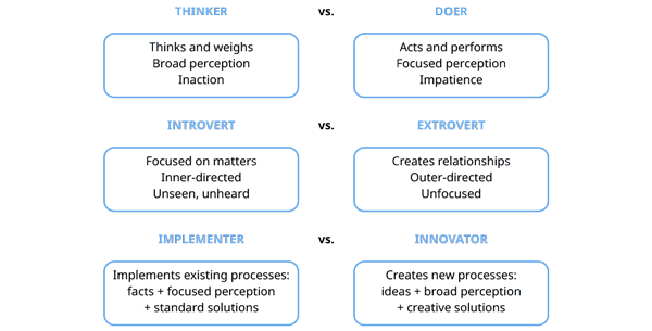 Diversity - oppositional roles